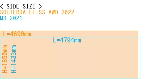 #SOLTERRA ET-SS AWD 2022- + M3 2021-